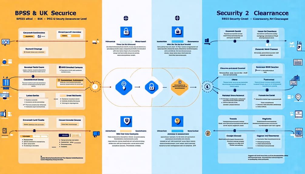 bpss versus uk security clearances